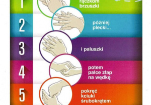 Plakat pokazujący sześć etapów prawidłowego mycia rąk.