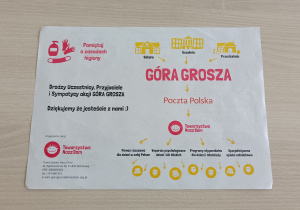 Plakat z instytucjami wspierającymi akcję Góra Grosza