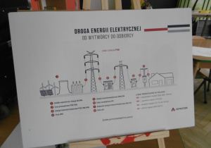 Schemat drogi energii elektrycznej od wytwórcy do odbiorcy.